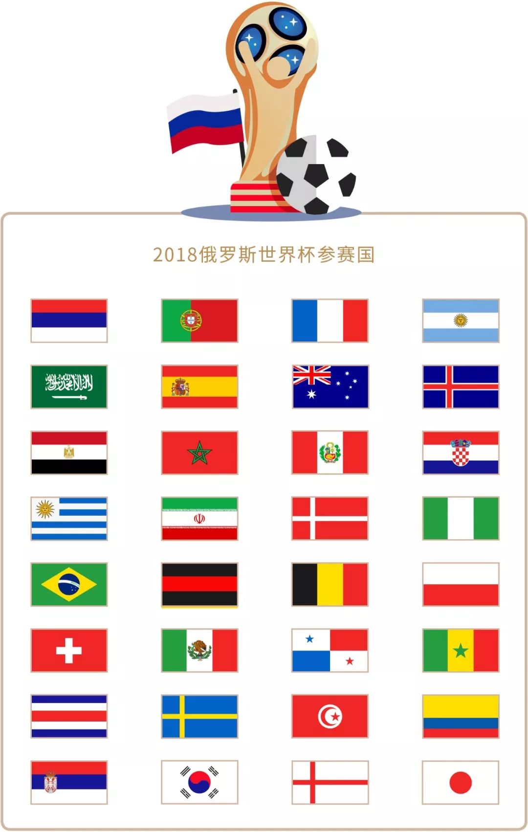 点在于通过